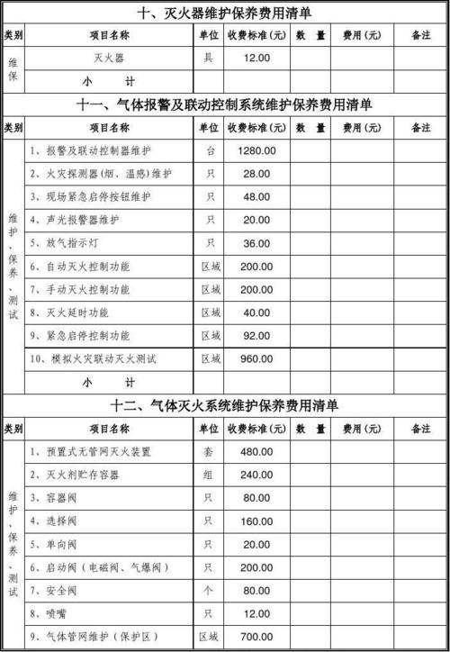 广西壮族自治区建筑消防设施维护保养收费标准(1)